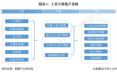 工業(yè)計(jì)算機(jī)產(chǎn)業(yè)鏈全景梳理與軟件開(kāi)發(fā)區(qū)域熱力地圖分析
