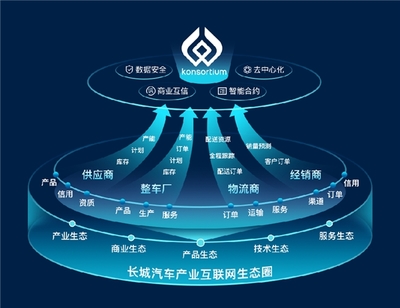 數智驅動，勇立潮頭 長城汽車榮膺IDC 2023年度雙料最佳獎項，領跑汽車產業互聯網數據服務新賽道
